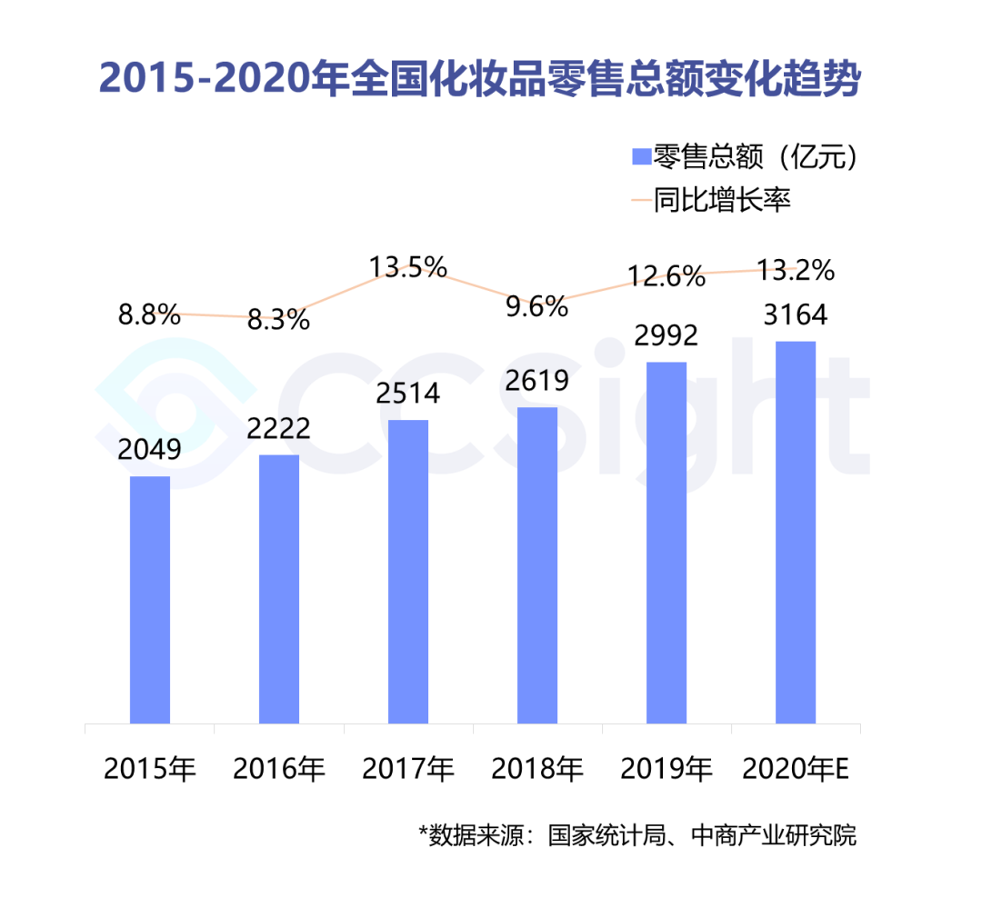 Beauty Industry And Cosmetic Industry In China: A Comprehensive